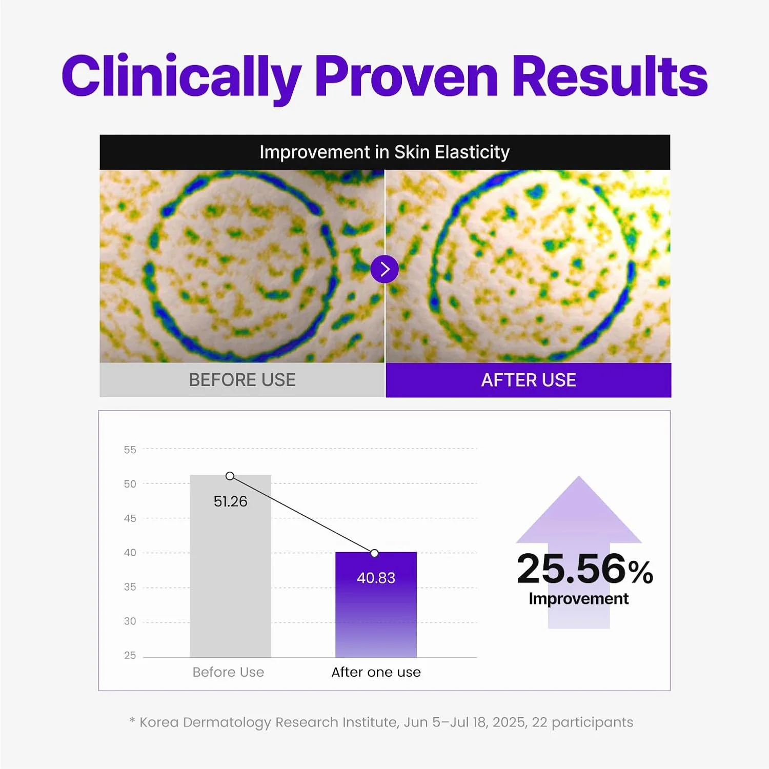 Expert Madeca Cream Active Renew PDRN 50ml - Amazon - Image 5